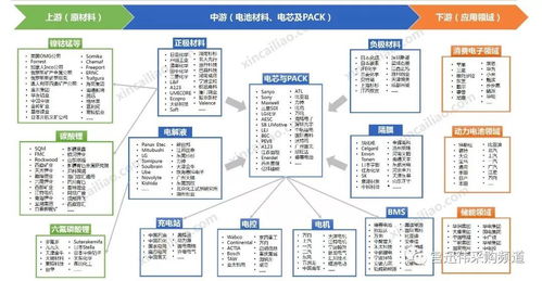 固态电池产业链分布图示意图