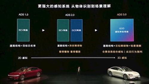 华为ADS4.0自动驾驶系统展示图