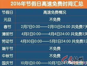 高速公路端午节出行提示标语