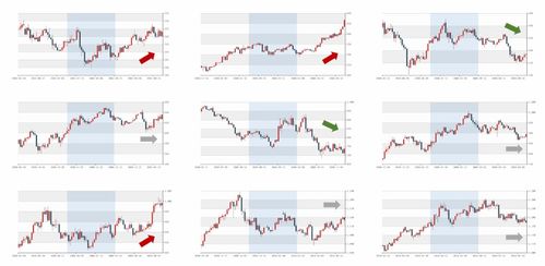黄金价格走势图示例图