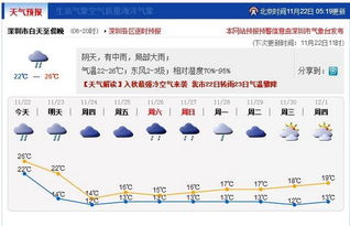 深圳市气象局官方网站界面截图