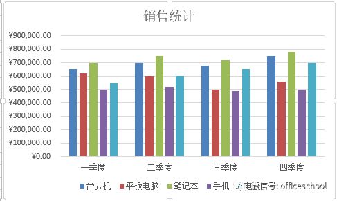 地震历史数据图表
