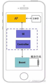 NFC支付技术原理科普图