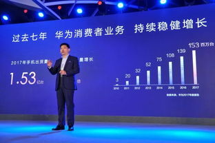 华为余承东在大会上演讲