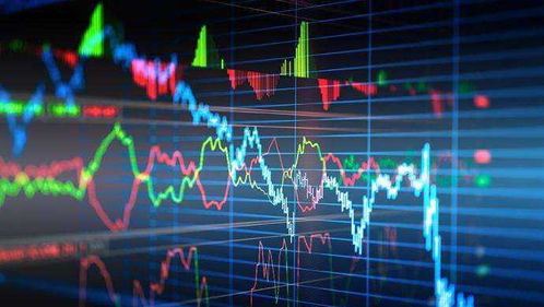 股市大屏显示茶饮股走势