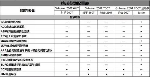 智能驾驶等级划分图示L2至L3对比分析