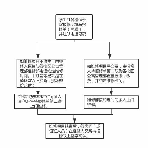 AIGC创作流程示意图