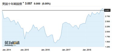 中美关税变化趋势图