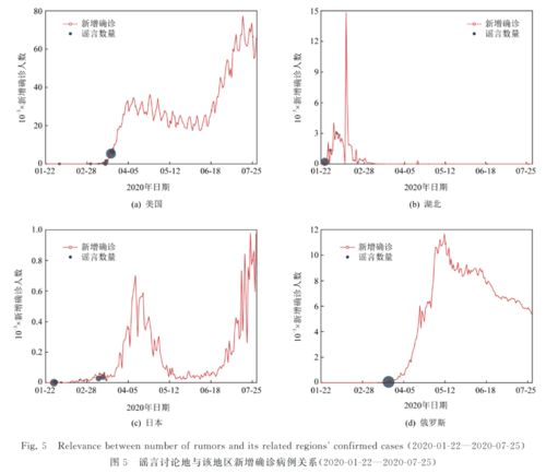 社交媒体谣言传播示意图