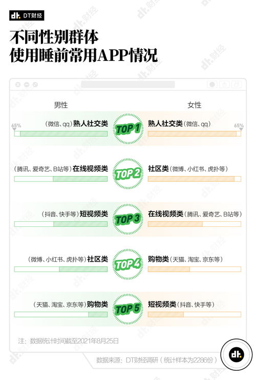 年轻人使用手机记录日常开支APP界面示意图