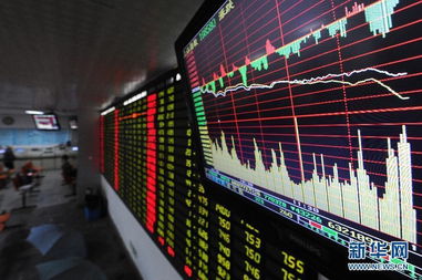 股市大屏幕显示汽车板块下跌趋势