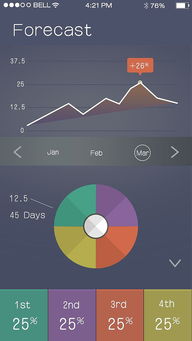 5亿用户捧出“教育界消消乐”，多邻国靠AI能走多远？