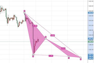 国际金价走势图显示大幅下跌