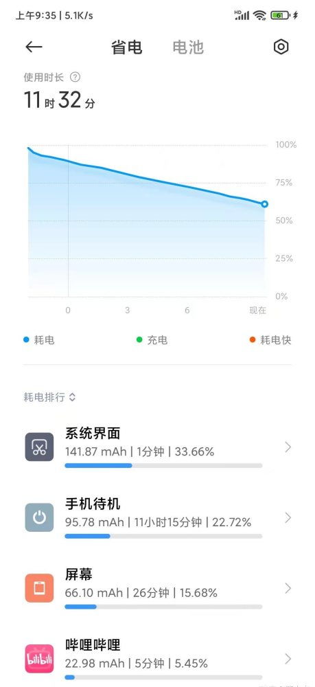 雷军在微博中修改内容截图