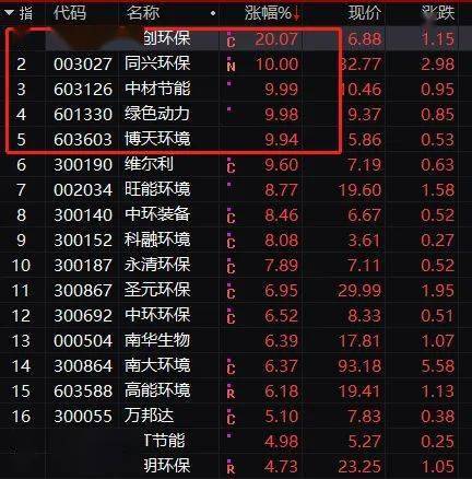 港股科技股跌幅榜