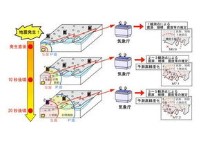 日本地震预警系统界面展示
