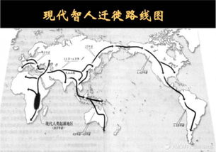 古代人类迁徙路线示意图