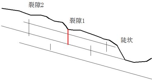 山体滑坡示意图