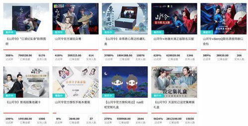 阿里鱼平台推出的热门IP衍生品展示图