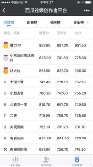 内容创作者正在分析平台数据