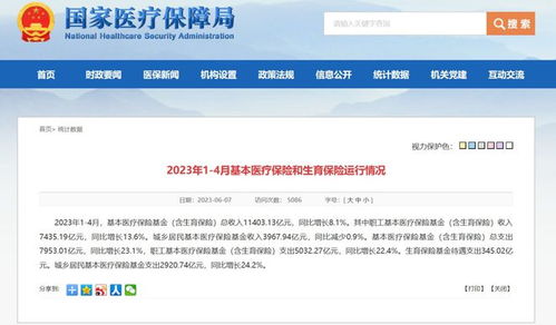 生育保险支出增长曲线图