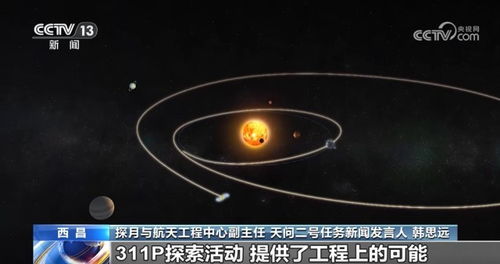 主带彗星311P观测图像