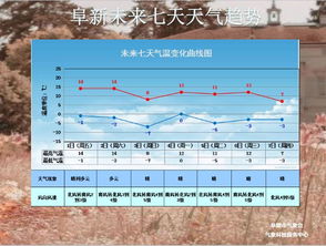 桂林未来天气趋势图