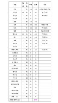 山区旅行必备应急物品清单