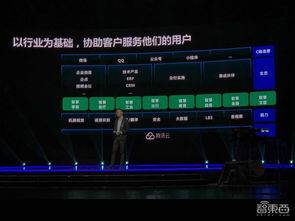 腾讯AI实验室内部工作场景