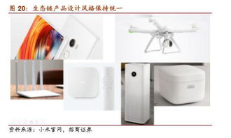 小米生态链产品展示