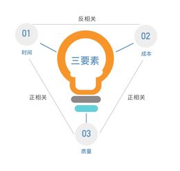别说你懂SMART，DeepSeek才是“目标生成器”！