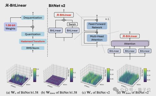 微软再放LLM量化大招，4bit原生量化让成本暴减，性能几乎无损？