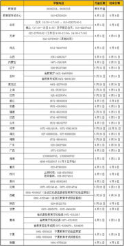 2025高考举报电话公布！考生家长必看，这些信息能帮你维权