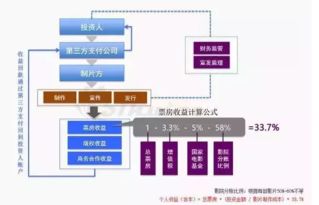 如何辨别真假投资项目的对比图
