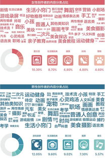 内容创作者在电脑前写作并分析数据图表