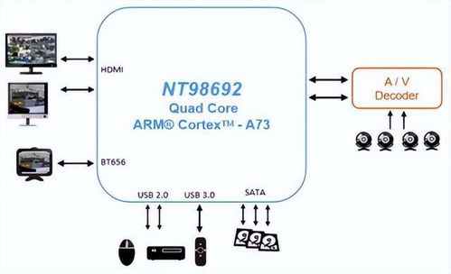 智能设备安全防护建议示意图