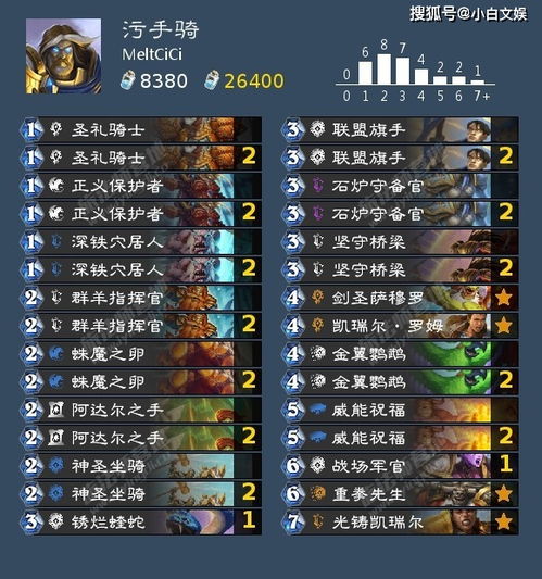 围绕任务卡构建的炉石卡组示意图