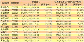 三大物流公司对比分析