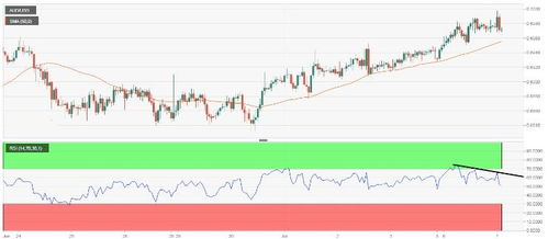 美元汇率走势图显示下跌趋势