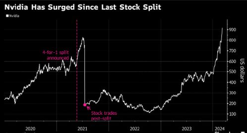 英伟达市值逆袭登顶，AI芯片霸主如何重夺全球第一？