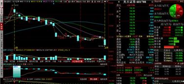 A股震荡中逆袭，近4000股飘红！光大证券异动背后有何玄机？