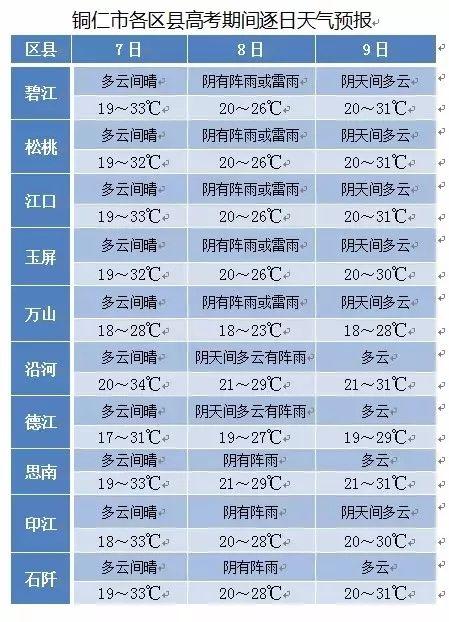 2025高考天气地图出炉！这些地方需带伞赴考，家长必看