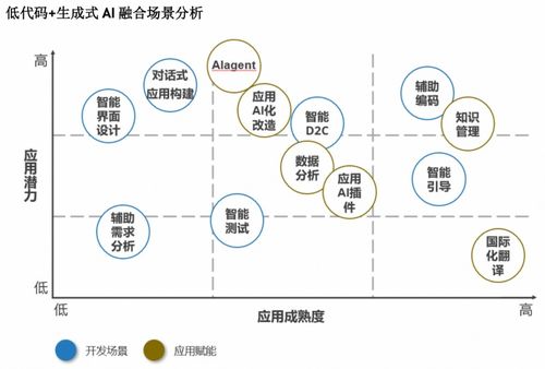 AI写代码能力对比图显示不同公司预测差异