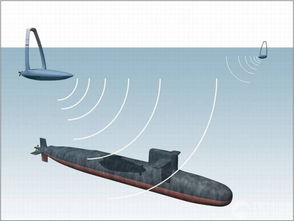 水下无人艇潜行中