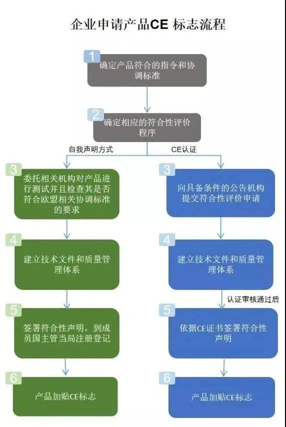 欧盟限制中企医疗器械采购，背后真相你真的了解吗？