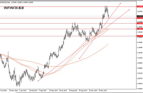 全球股市下跌曲线图