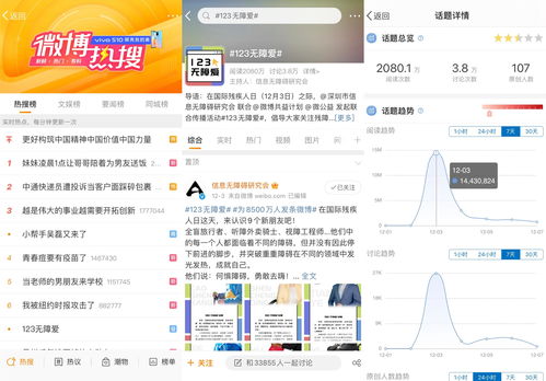 微博热搜话题页面截图