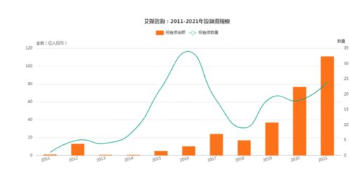 白象方便面销售增长趋势图表