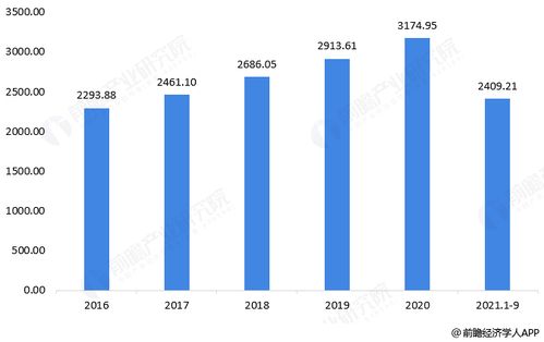 中印贸易数据图表展示