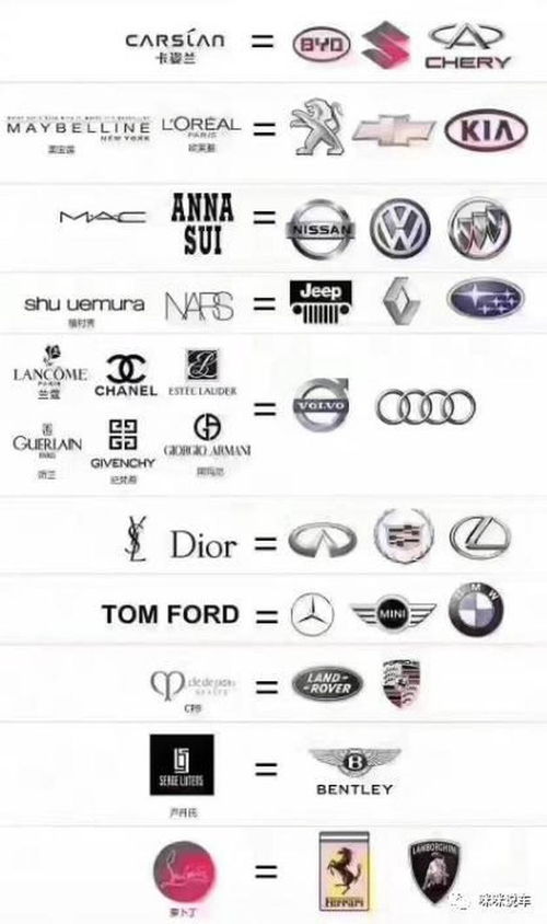 网友制作的品牌对比图